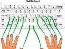 CERTIFICATE IN COMPUTER BASED HINDI
