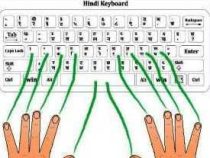 Online Course Steno Hindi Typing